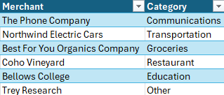 validation table